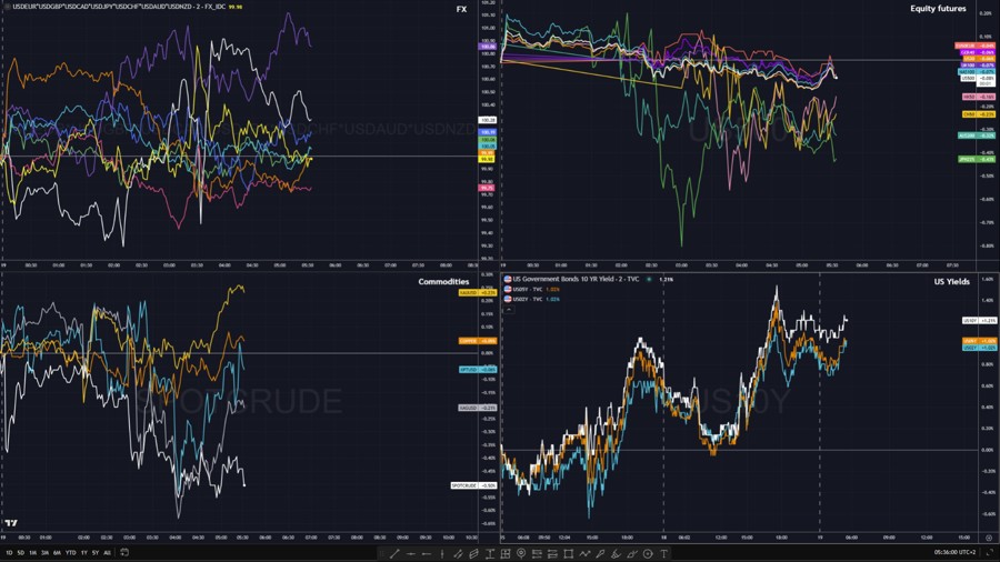 cross asset charts 19 aug 2025