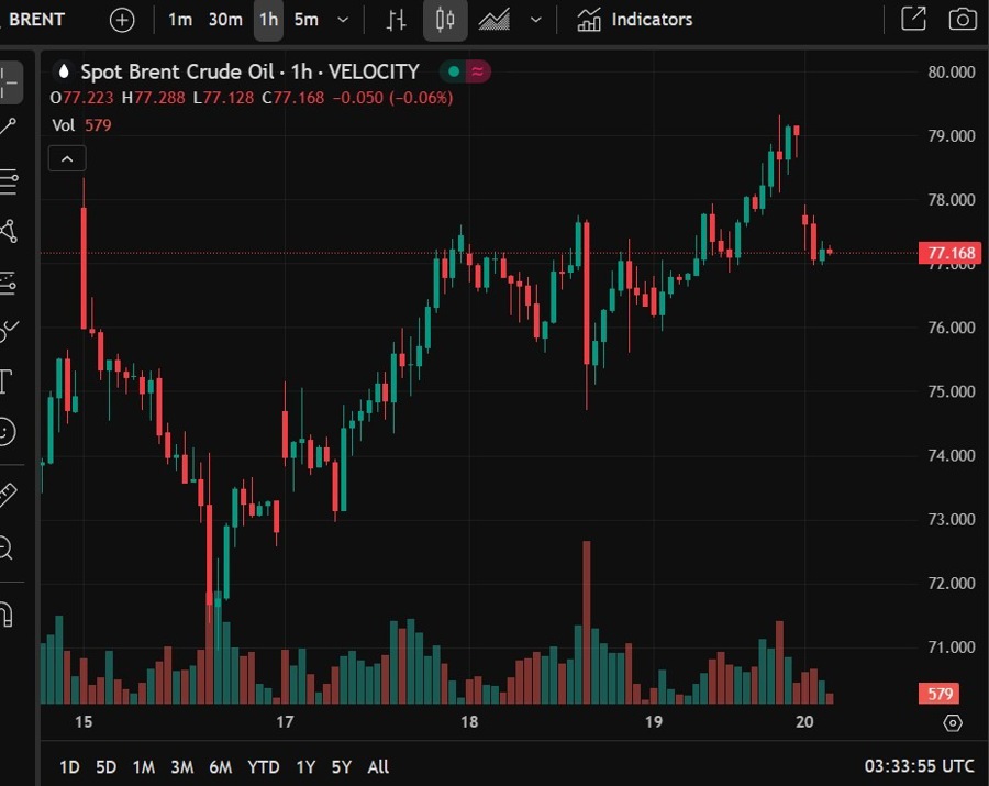 crude brent wrap 20 June 2025 2