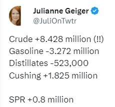 crude oil inventory build 28 February 2024 2