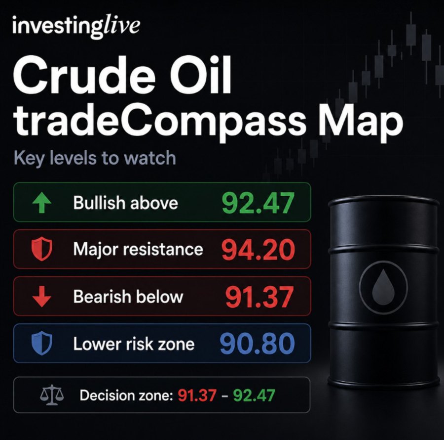 crude oil key levels today, 02 June 2026