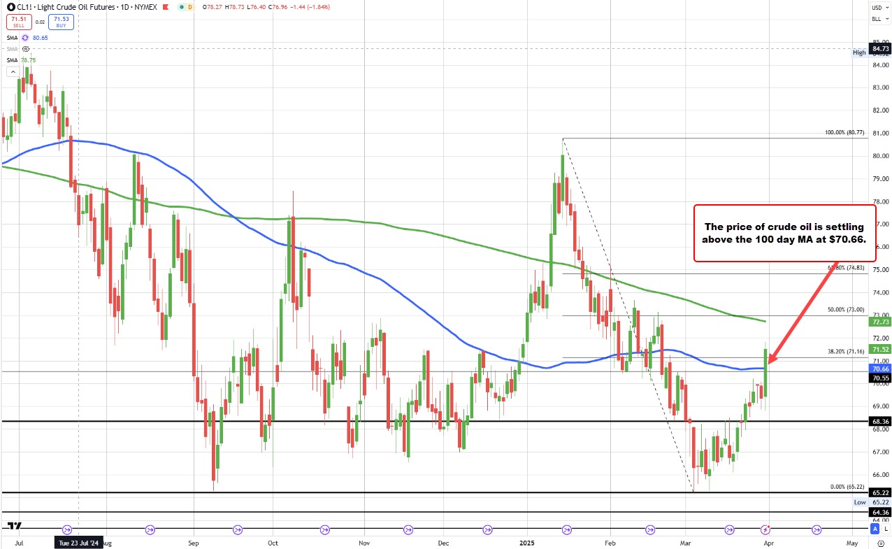 crude oil technicals