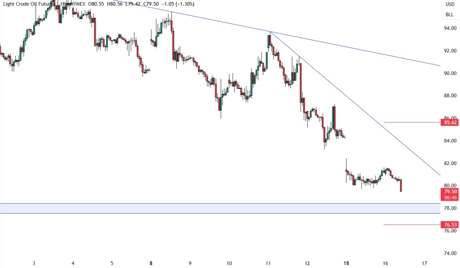 crude oil