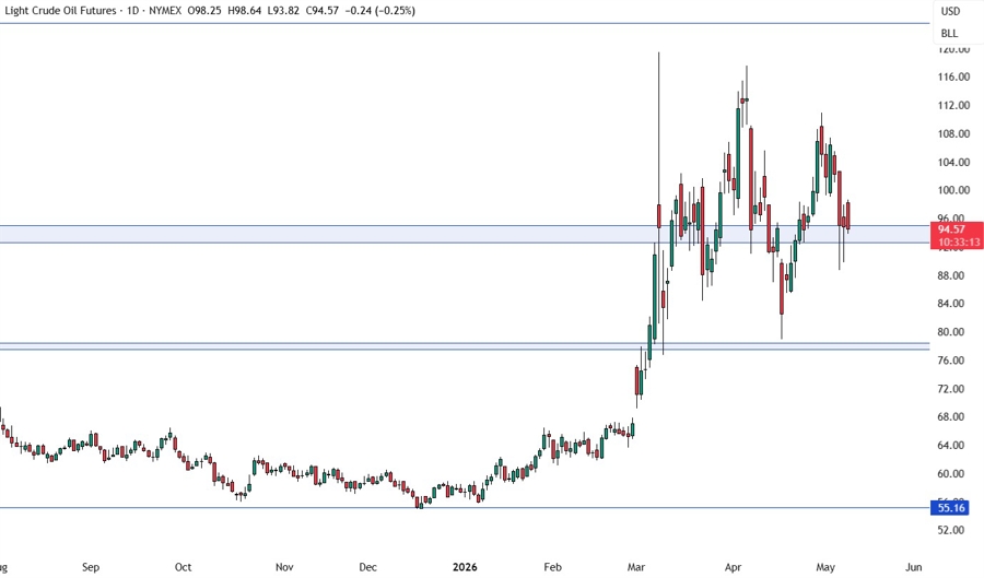 crude oil