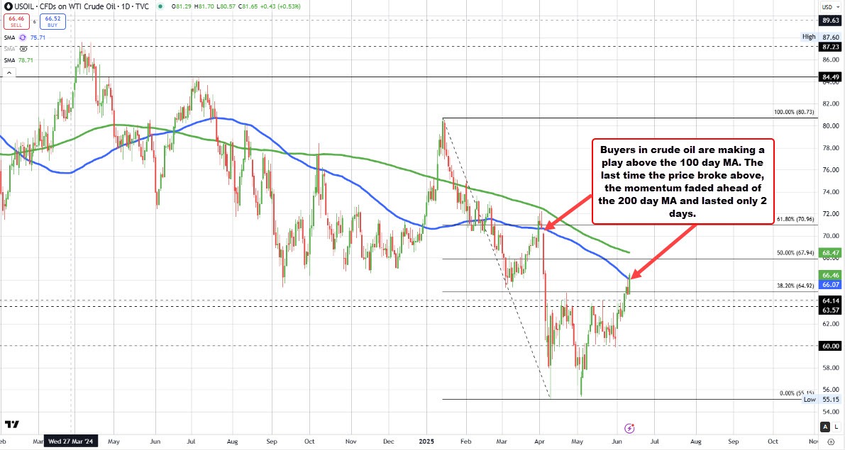 crude oil