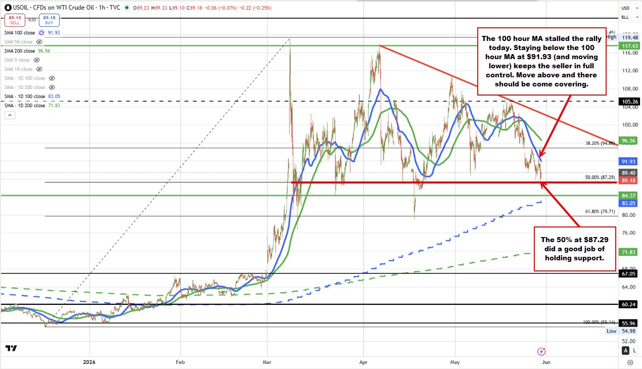 crude oil