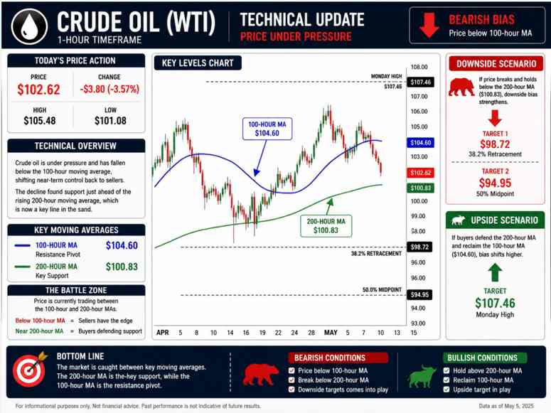 crude oil