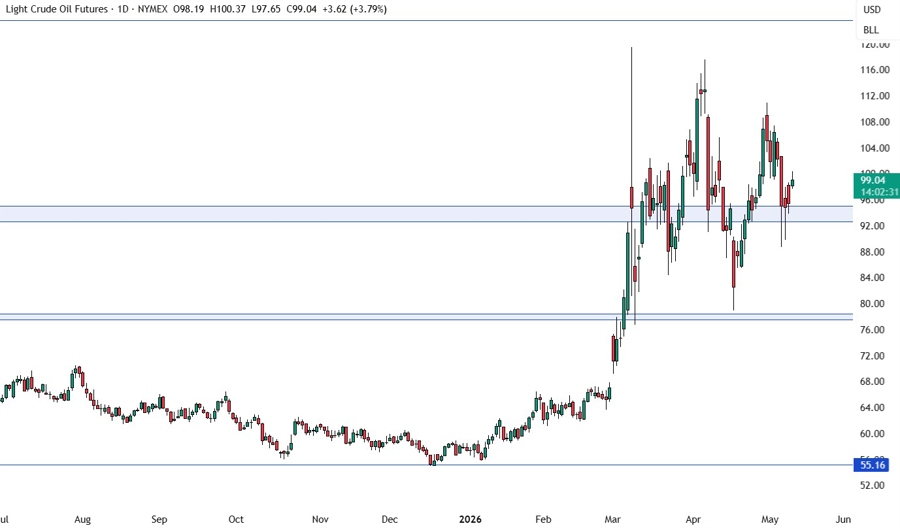 crude oil