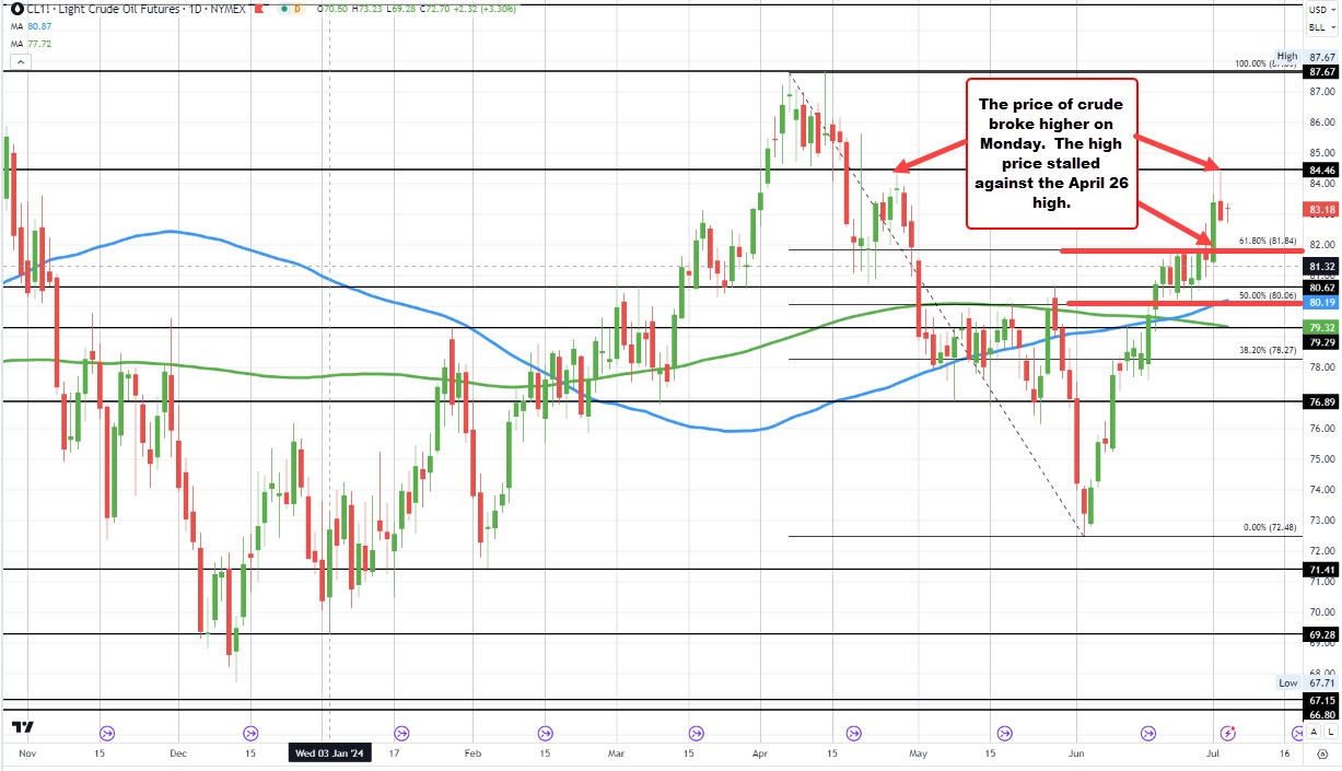 crude oil
