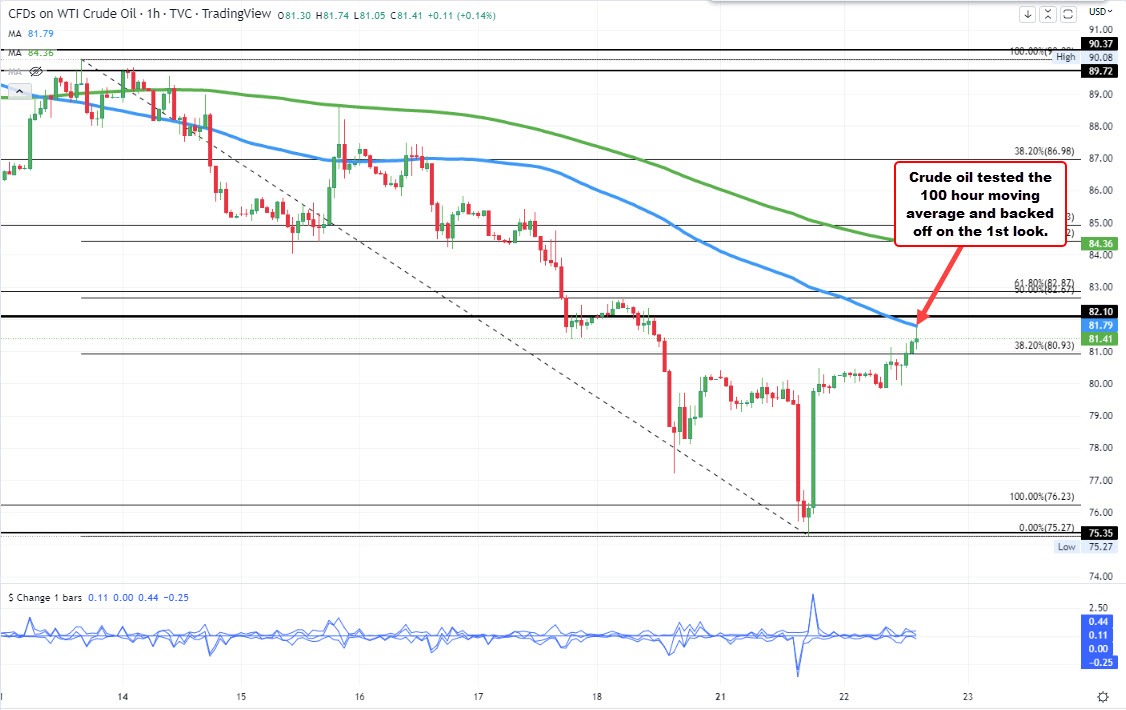 crude oil