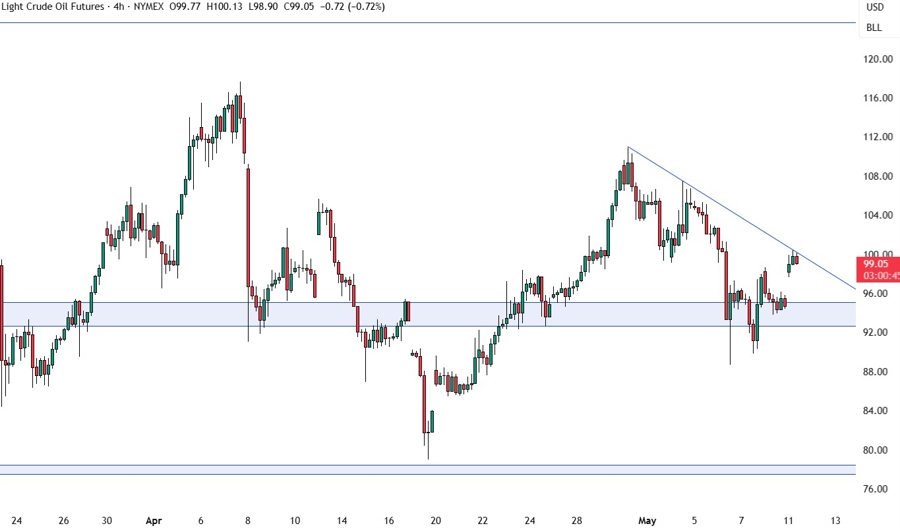 crude oil