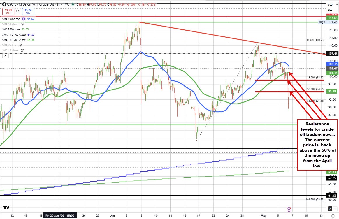 crude oil