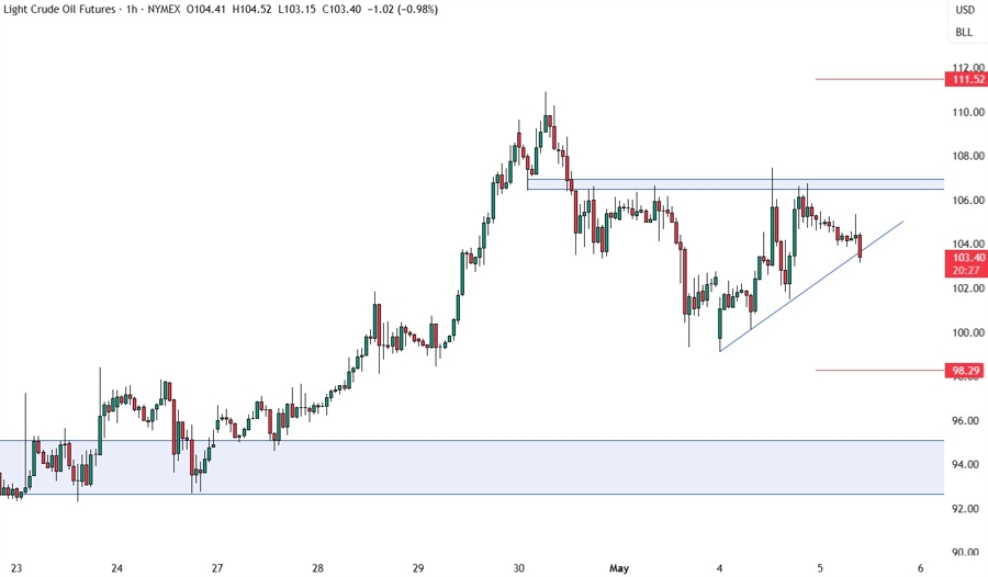 crude oil