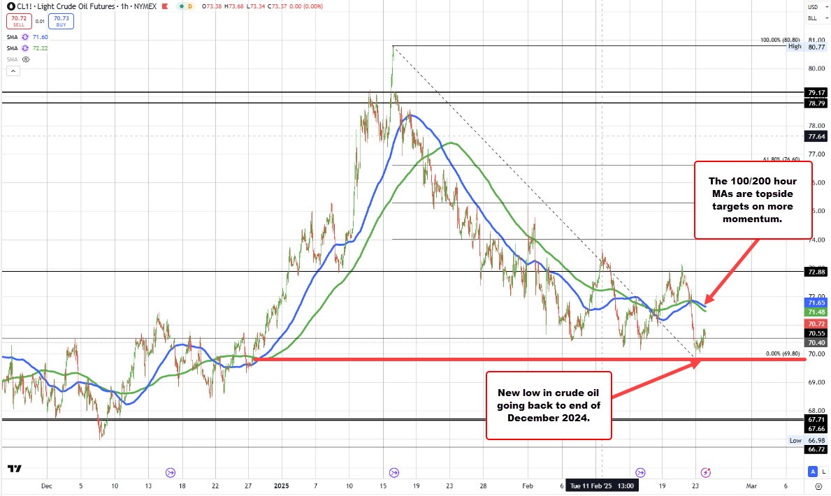 crude oil