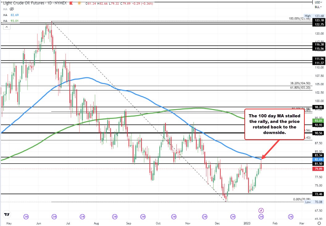 crude oil