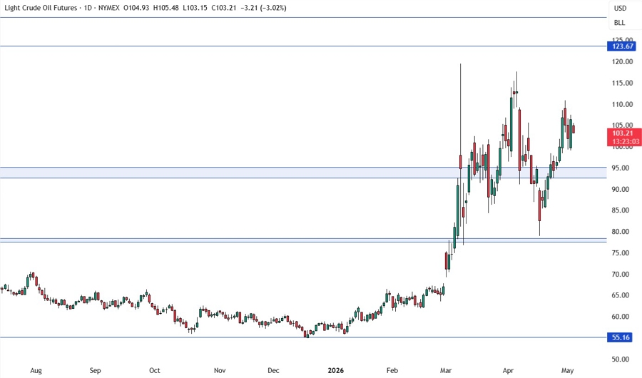 crude oil