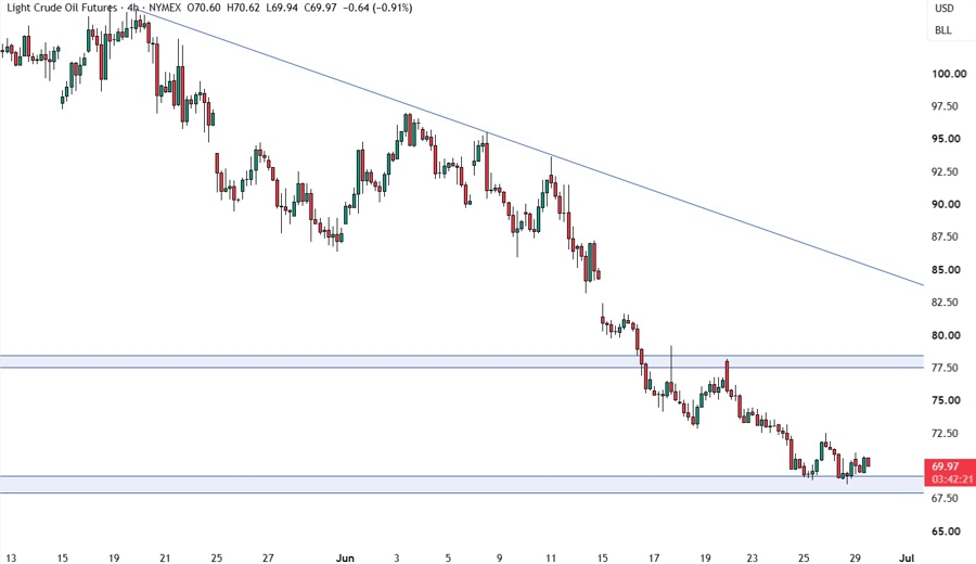 crude oil
