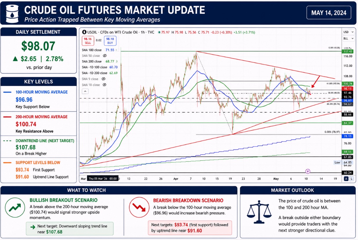 crude oil