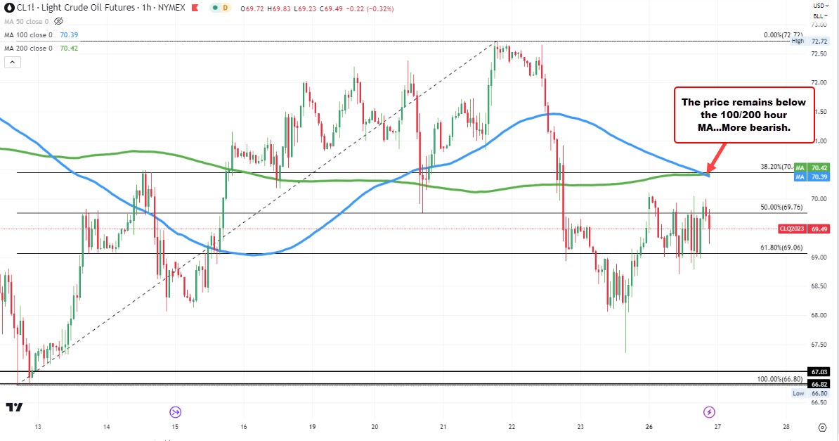 crude oil