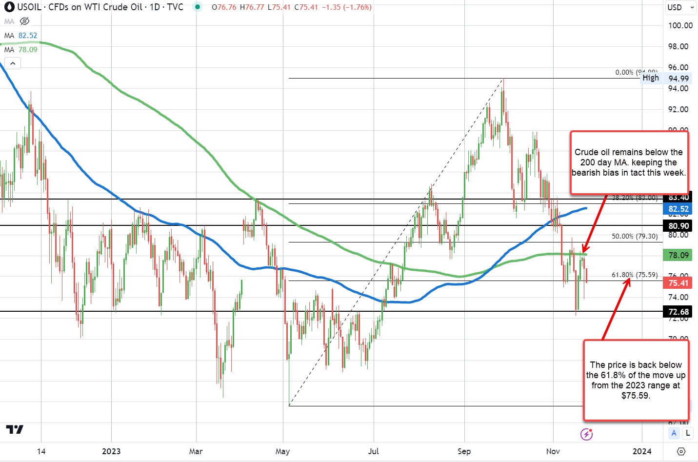 crude oil