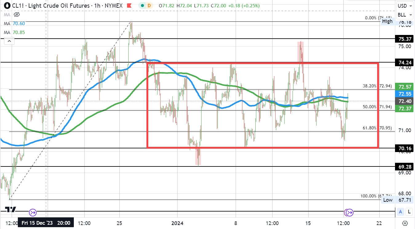 crude oil