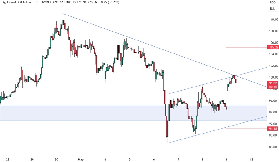 crude oil