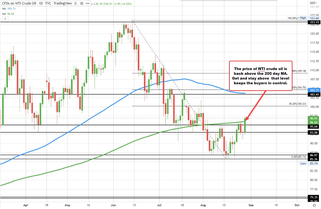 crude oil