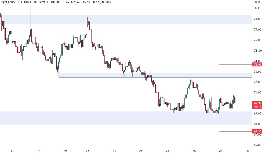 crude oil