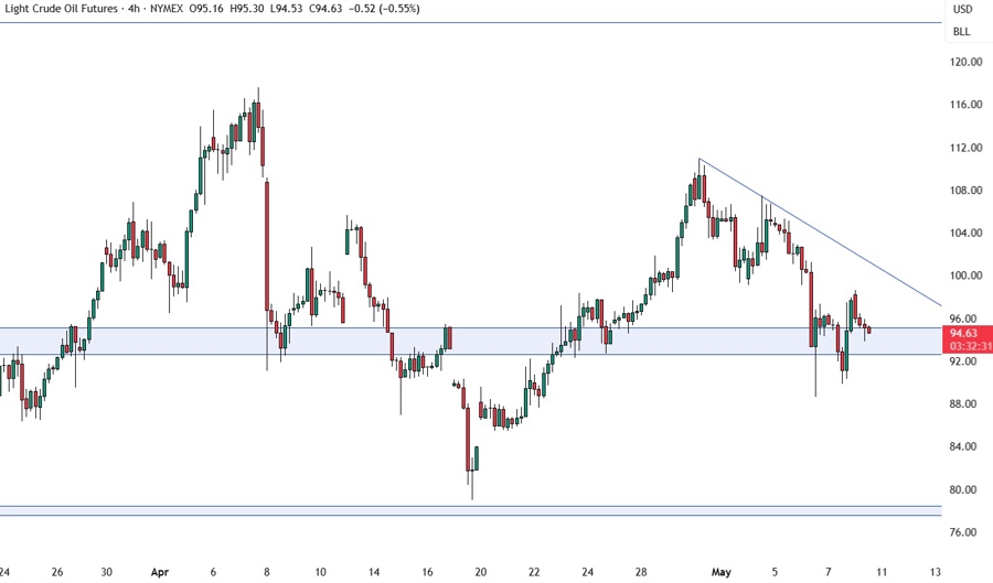 crude oil