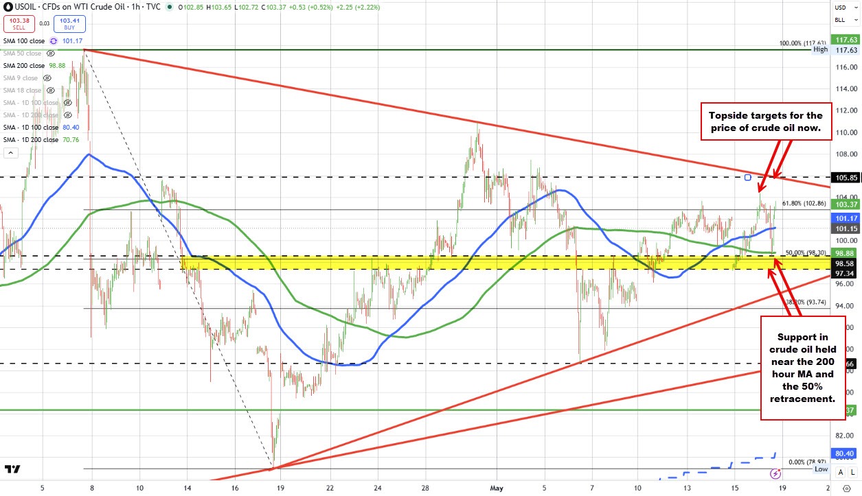 crude oil