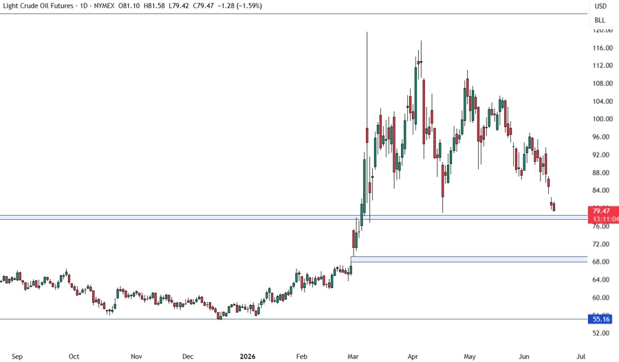 crude oil