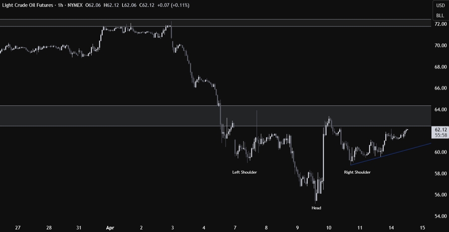 crude oil