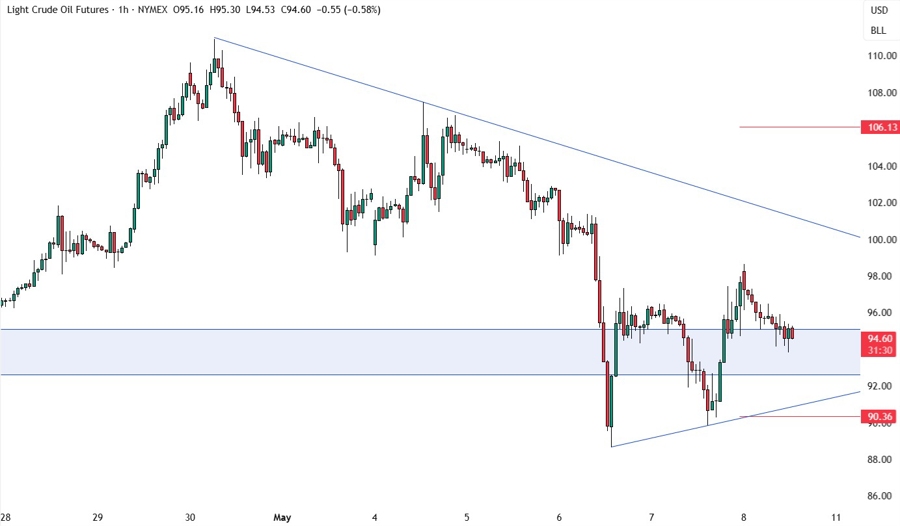 crude oil