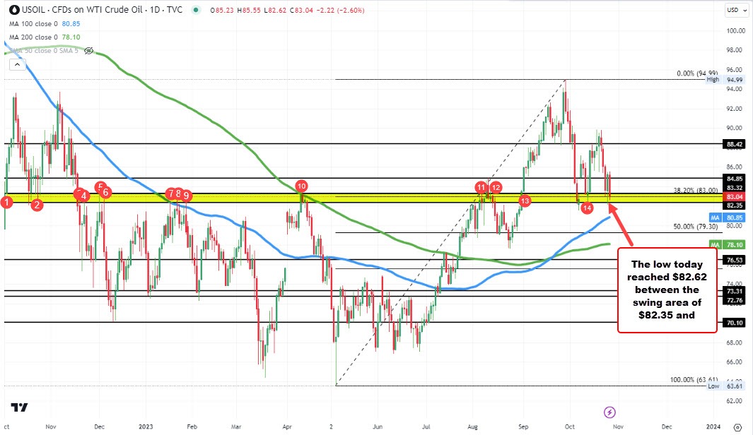 crude oil