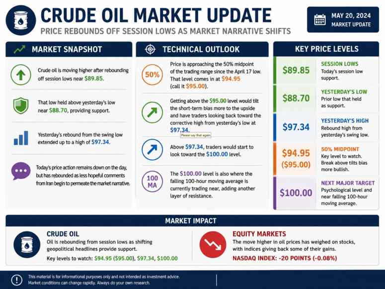 crude oil