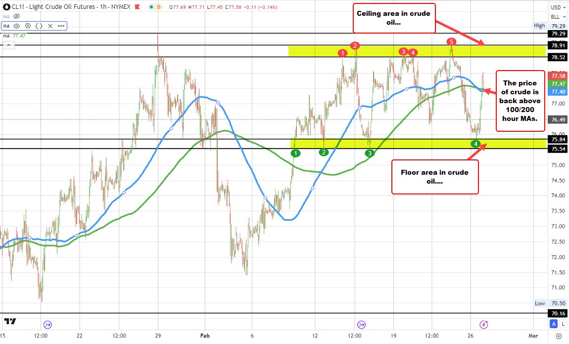 crude oil