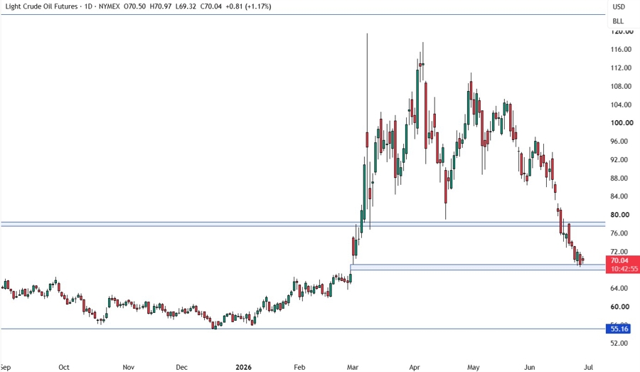 crude oil