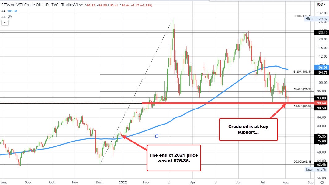 crude oil