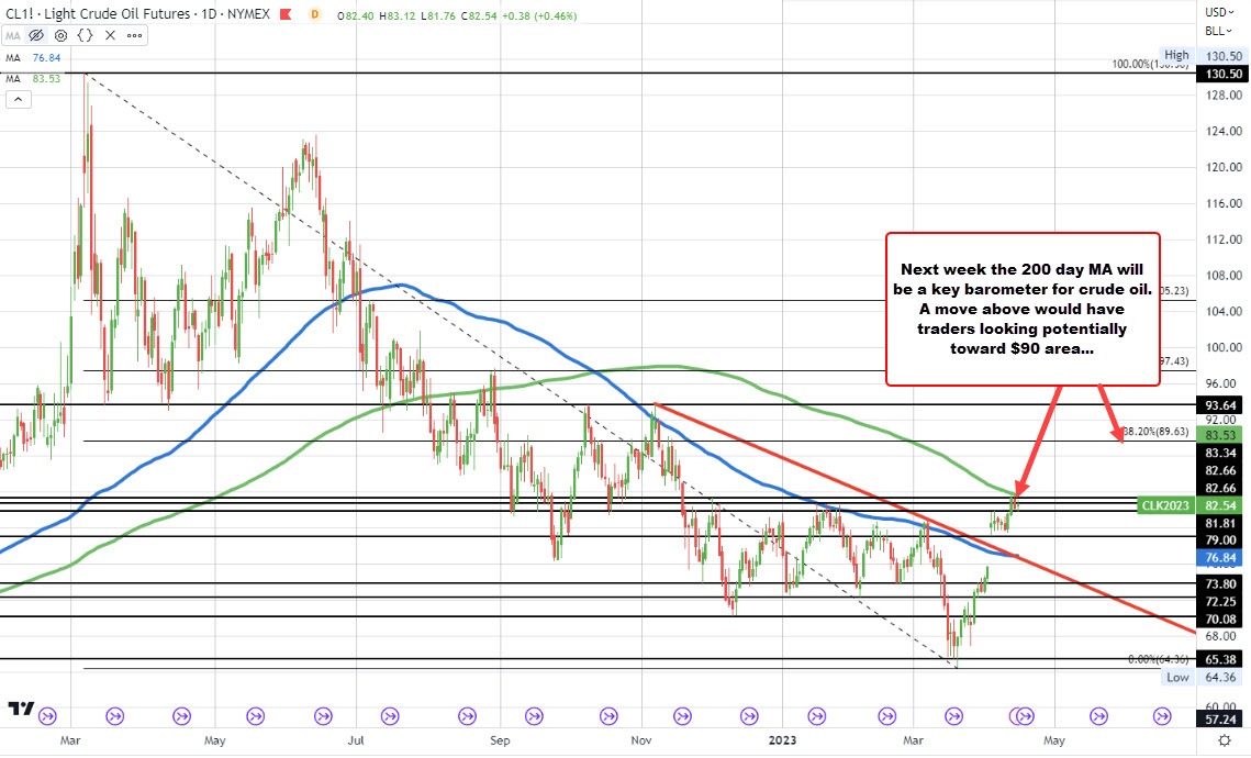 crude oil