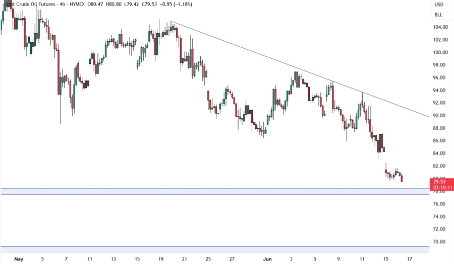 crude oil