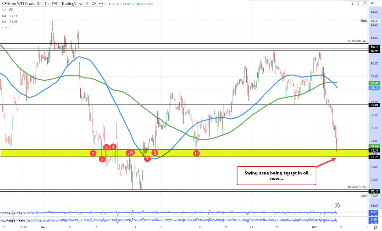 crude oil