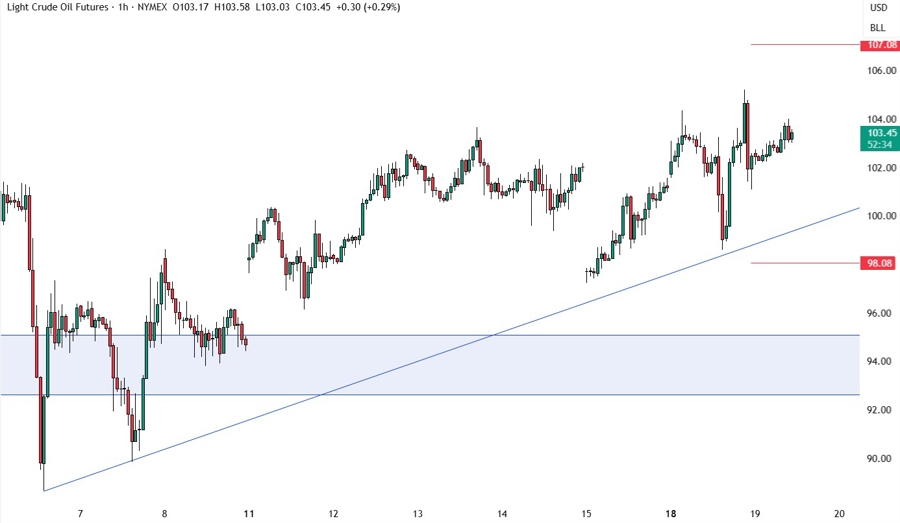 crude oil
