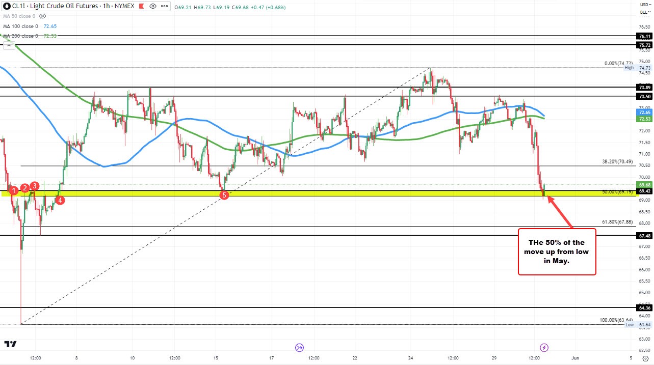crude oil