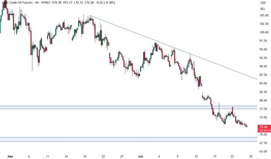 crude oil