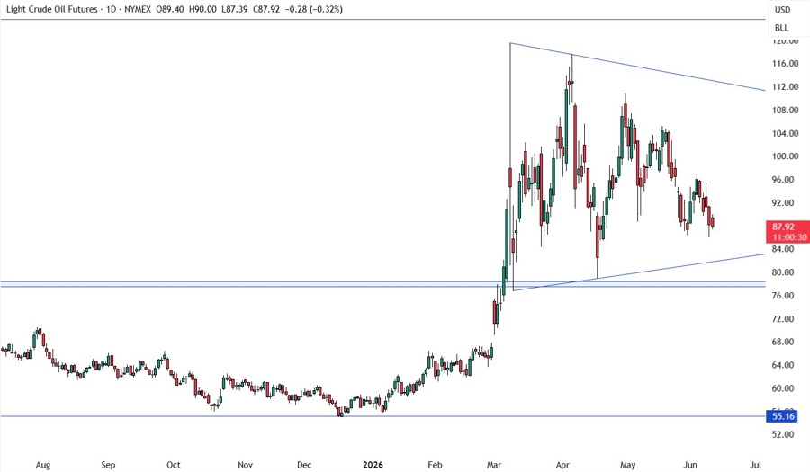 crude oil