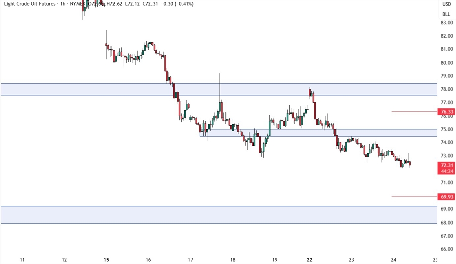crude oil