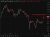 crude price chart wrap 11 May 2026