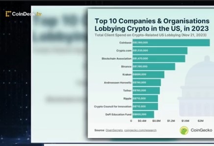crypto lobby spending 23 November 2023