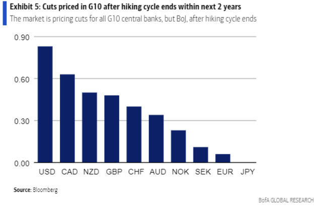 cuts for central banks