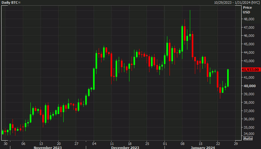 daily bitcoin chart