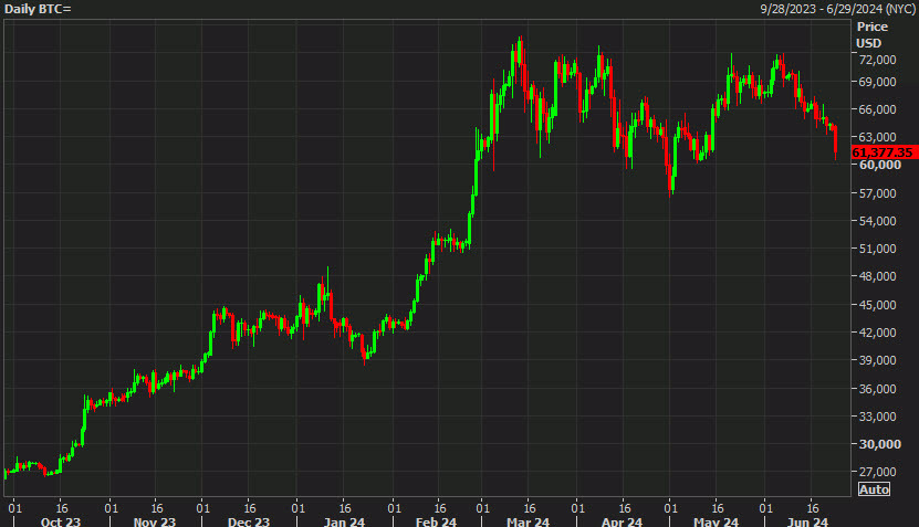 daily bitcoin
